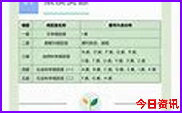 7，8月份旅游景点推荐