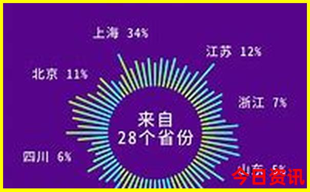 暑假适合带孩子去的海边