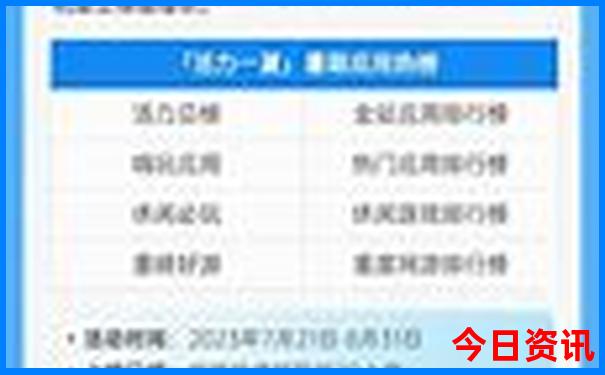 东戴河旅游景点攻略