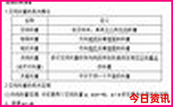 东北三省著名景点
