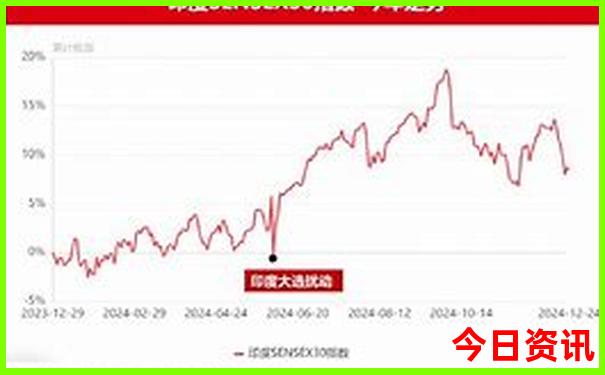 暑假去哪里玩比较好?
