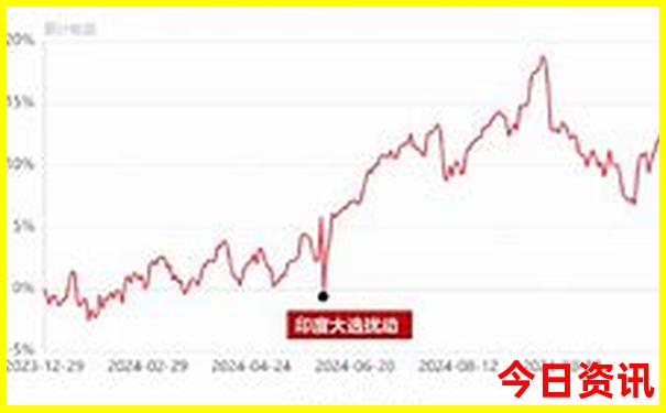 湖北邻省有哪些好玩的地方